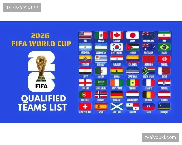 2026世界杯48队12小组赛制规则及32强淘汰赛如何进行