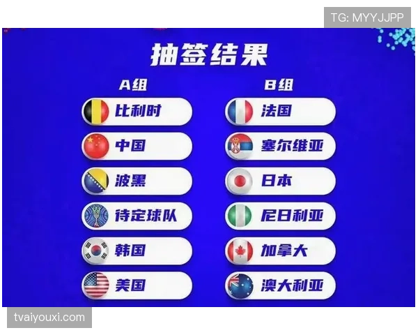 2026世界杯规则下资格怎么排
