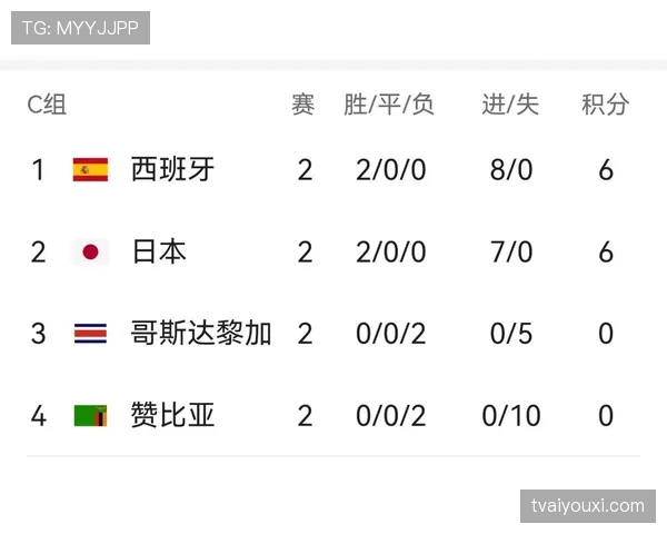 世界杯I组谁能提前出线 世界杯I组谁能提前出线
