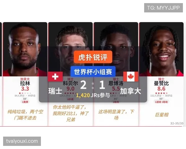 科贝尔最后时刻神扑,瑞士2-1加拿大守住小组第一 科贝尔最后时刻神扑,瑞士2-1加拿大守住小组第一